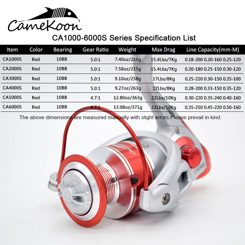 CAMEKOON Spinning Reel 4.7:1/5 - مراجعة Surf Reel وسعره