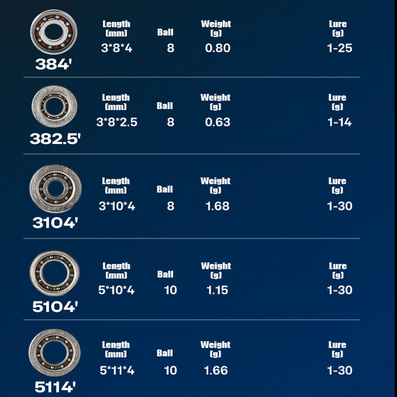PYL Casting Fishing Reel Hybri - مراجعة Conventional Reel وسعره