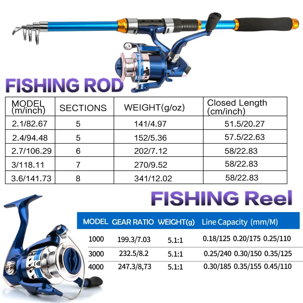 2.1-3.6M Telescopic Glass Fibe - مراجعة Spincast Reel وسعره