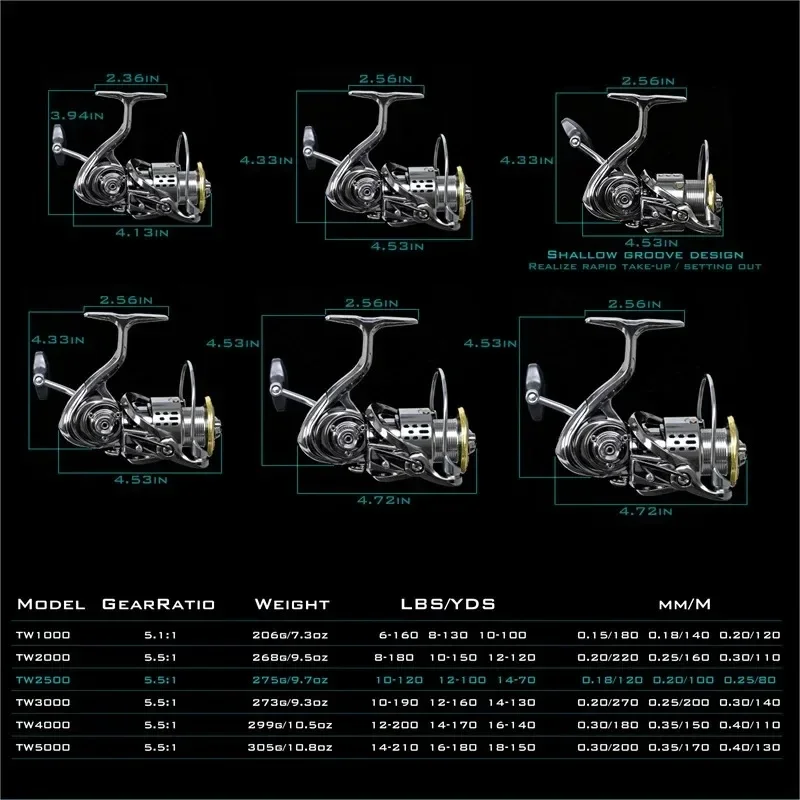 Okuma All Metal Rust Proof Smo - مراجعة Surf Reel وسعره