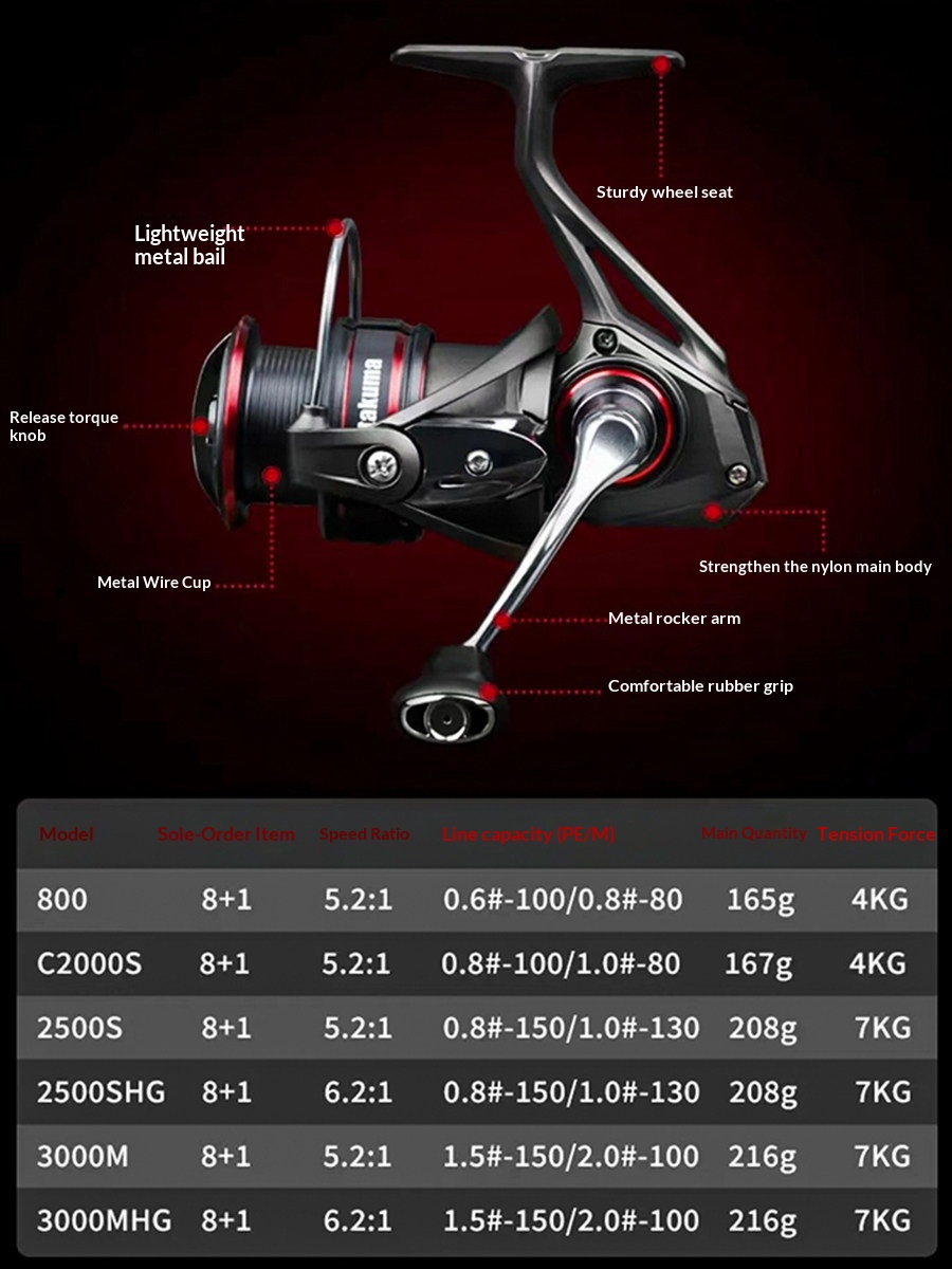 Takuma P1 Plus Lingxi Spinning - مراجعة Trolling Reel وسعره