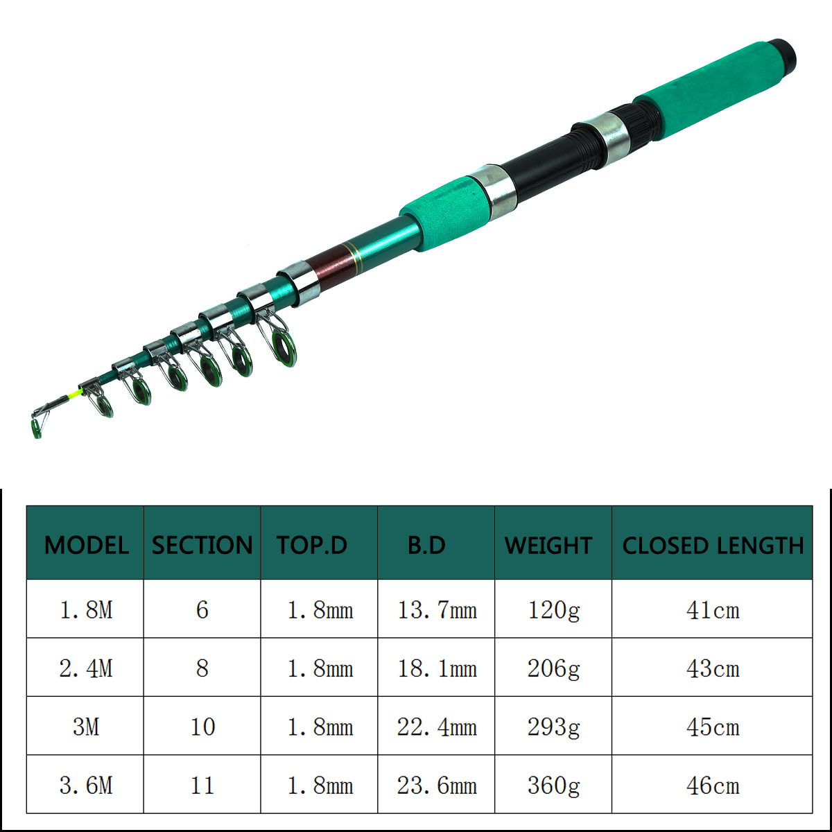 Portable Ultralight Carp Teles - مراجعة Spinning Reel وسعره