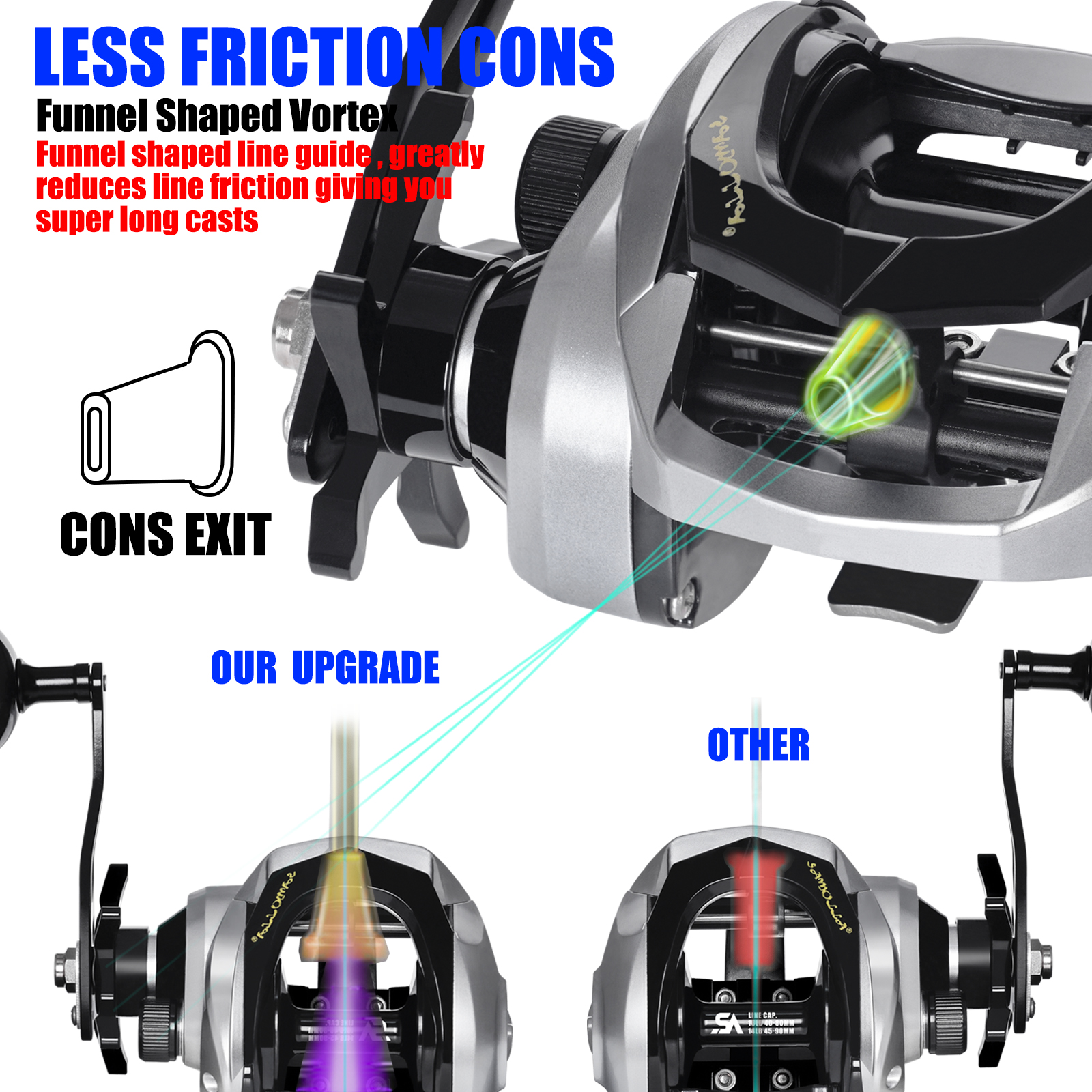 SAMOLLA Large New Baitcasting  - مراجعة Trolling Reel وسعره